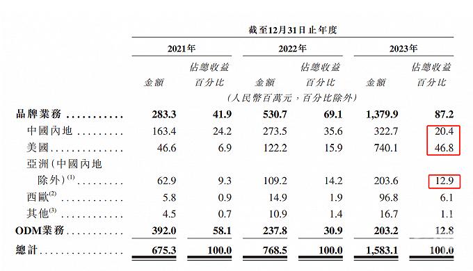 卡罗特厨具品牌发展历程_老板厨具官网_卡罗特IPO