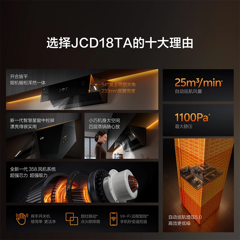 方太厨具_方太油烟机评测_方太油烟机质量怎么样