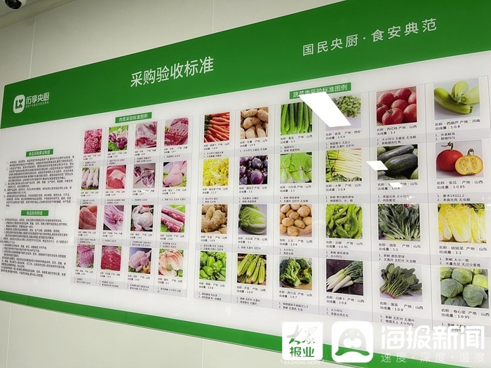 济南快餐厨具_济南中小学中央厨房配餐服务_济南市学生午餐配餐企业