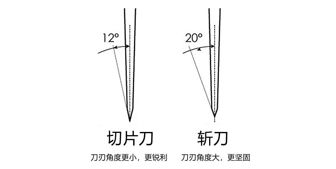 德国刀拍蒜易断原因_双立人刀为什么容易断_双立人厨具怎么样