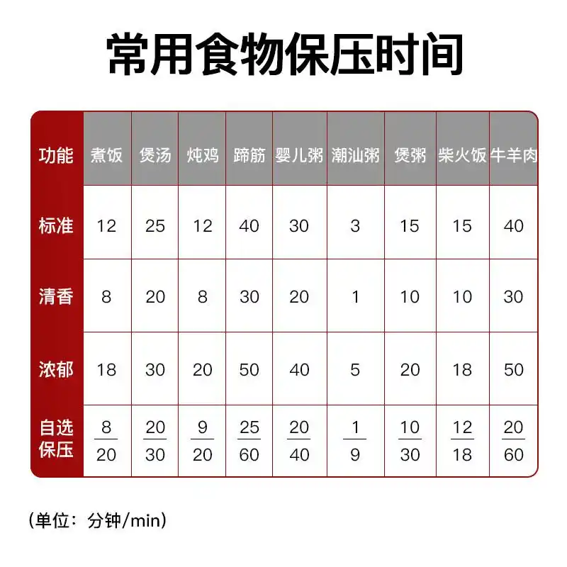 奥克斯多功能商用电饭煲推荐_志高厨具_奥克斯商用电饭煲VS志高商用电饭煲