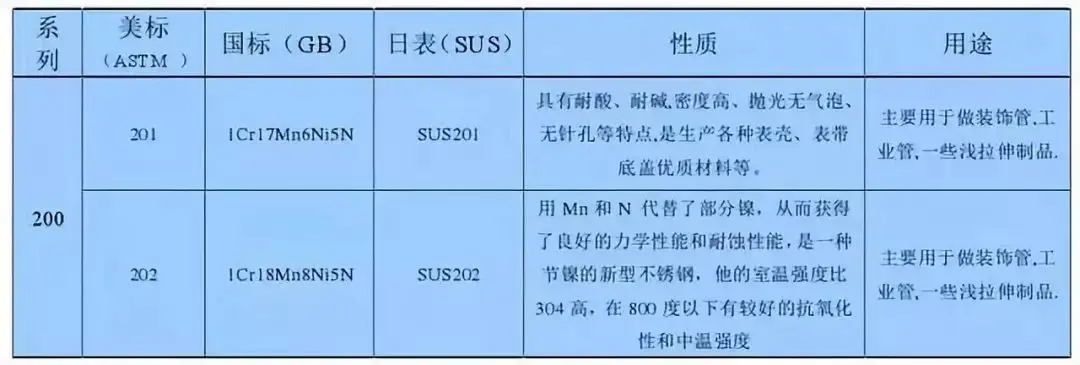 不锈钢知识_不锈钢分类_不锈钢制品厨具