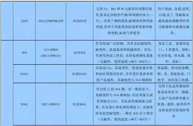 不锈钢知识_不锈钢制品厨具_不锈钢分类