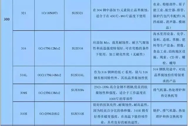 不锈钢制品厨具_不锈钢分类_不锈钢知识