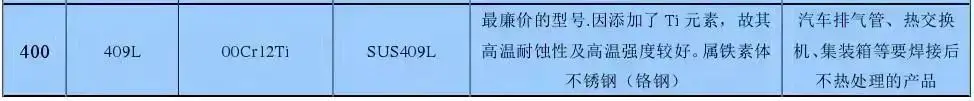 不锈钢知识_不锈钢分类_不锈钢制品厨具
