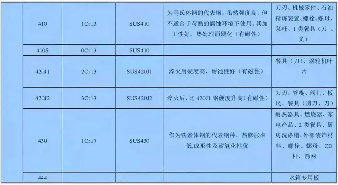 不锈钢知识_不锈钢分类_不锈钢制品厨具
