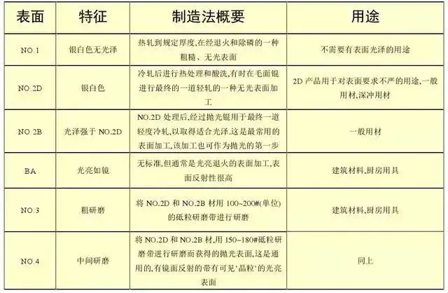 不锈钢分类_不锈钢知识_不锈钢制品厨具