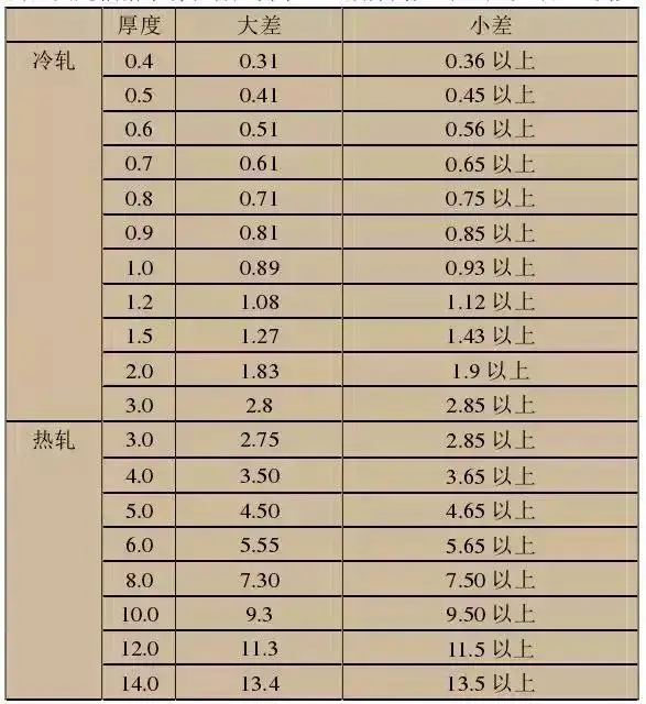 不锈钢制品厨具_不锈钢知识_不锈钢分类