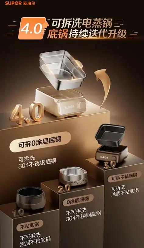 2025年十大不锈钢厨具品牌排行榜_家用厨具品牌_国内公认最佳不锈钢厨具品牌推荐