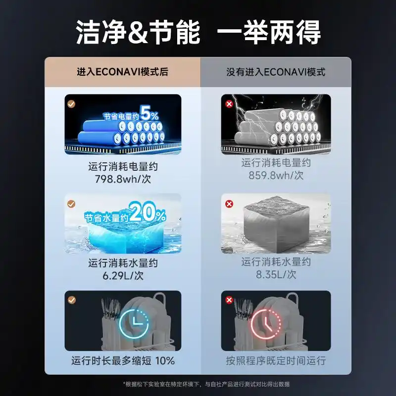 西门子厨具官网_洗碗机牌子怎么选_西门子洗碗机推荐