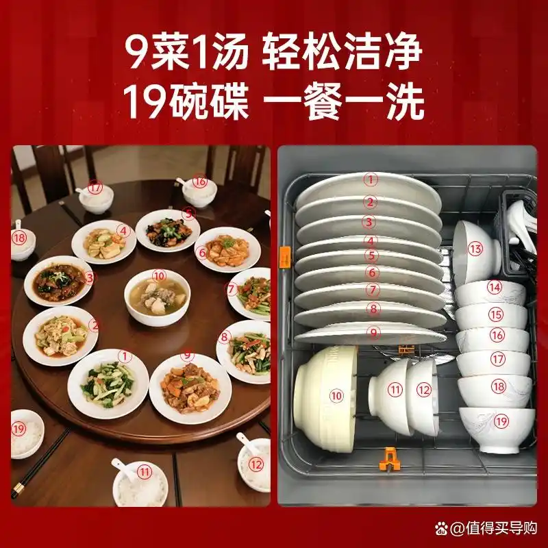 西门子洗碗机推荐_洗碗机十大名牌排行榜_西门子厨具官网