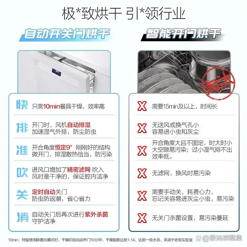 洗碗机十大品牌排行榜：揭开厨房智能清洁的神秘面纱