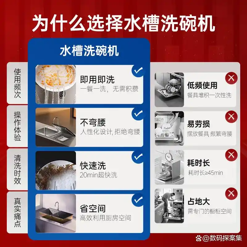 洗碗机十大品牌排行榜 西门子洗碗机推荐 美的洗碗机选购指南_西门子厨具官网