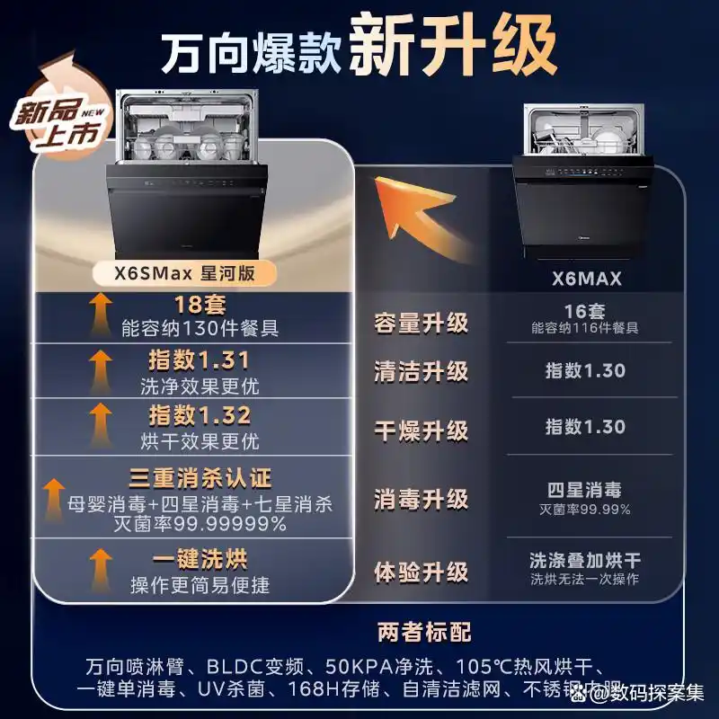 洗碗机十大品牌排行榜 西门子洗碗机推荐 美的洗碗机选购指南_西门子厨具官网