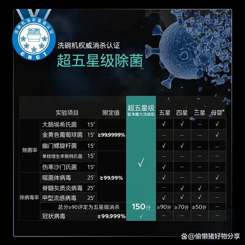 西门子厨具官网_洗碗机省水品牌推荐_大件锅具洗碗机推荐