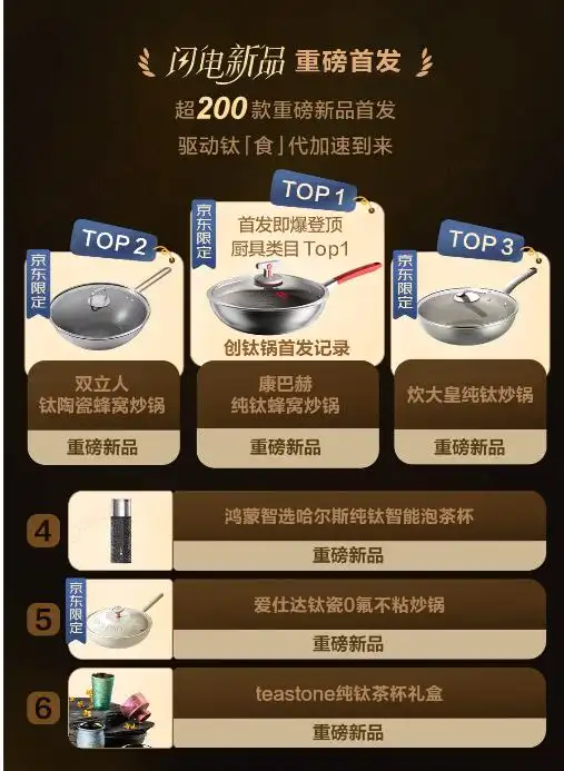 家用厨具品牌_京东钛厨具新品季_钛厨具品类成交额增长